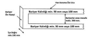 raylardan olusan yan koruma donanimi olculeri