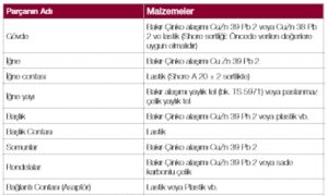 supap parcalarinin imalinde kullanilan malzemeler