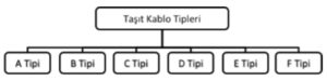 yalitimin isil ozelliklerine gore kablo tipleri