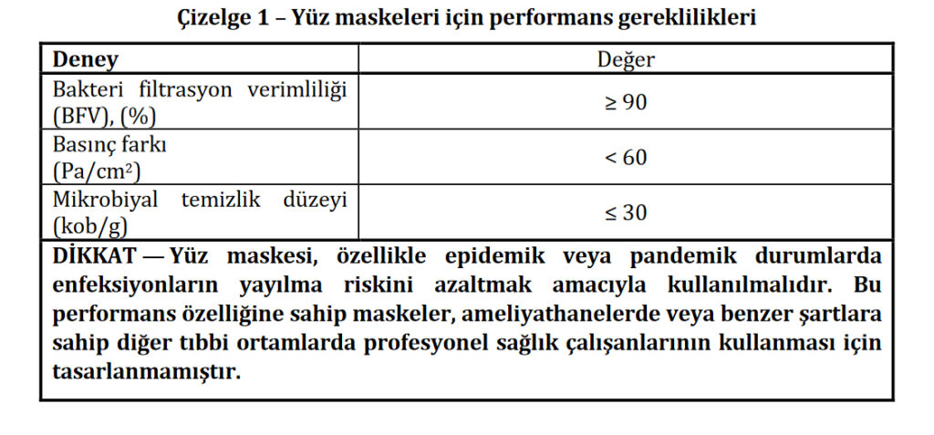 tekstil maske test kriterleri tsek599