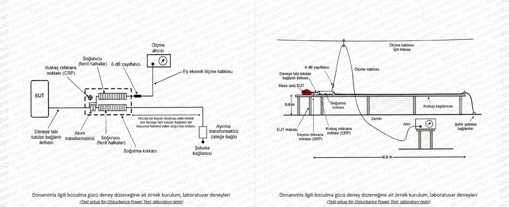 bozulma gucu testi emc testi femko