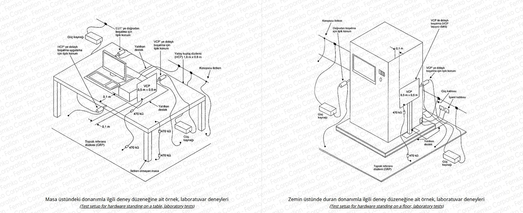 en 61000 4 2 esd test elektrostatik desarj testi emc testi femko