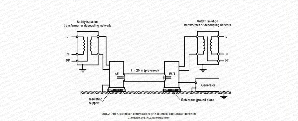 Surge Testing Setup EN IEC 61000-4-5 Darbe Bağışıklık Testi (Surge Immunity Test) - EMC ...