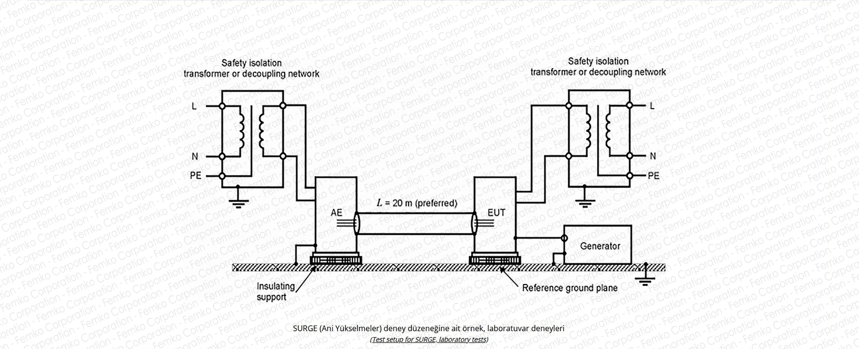 en 61000 4 5 surge ani yukselmeler testi emc testi femko