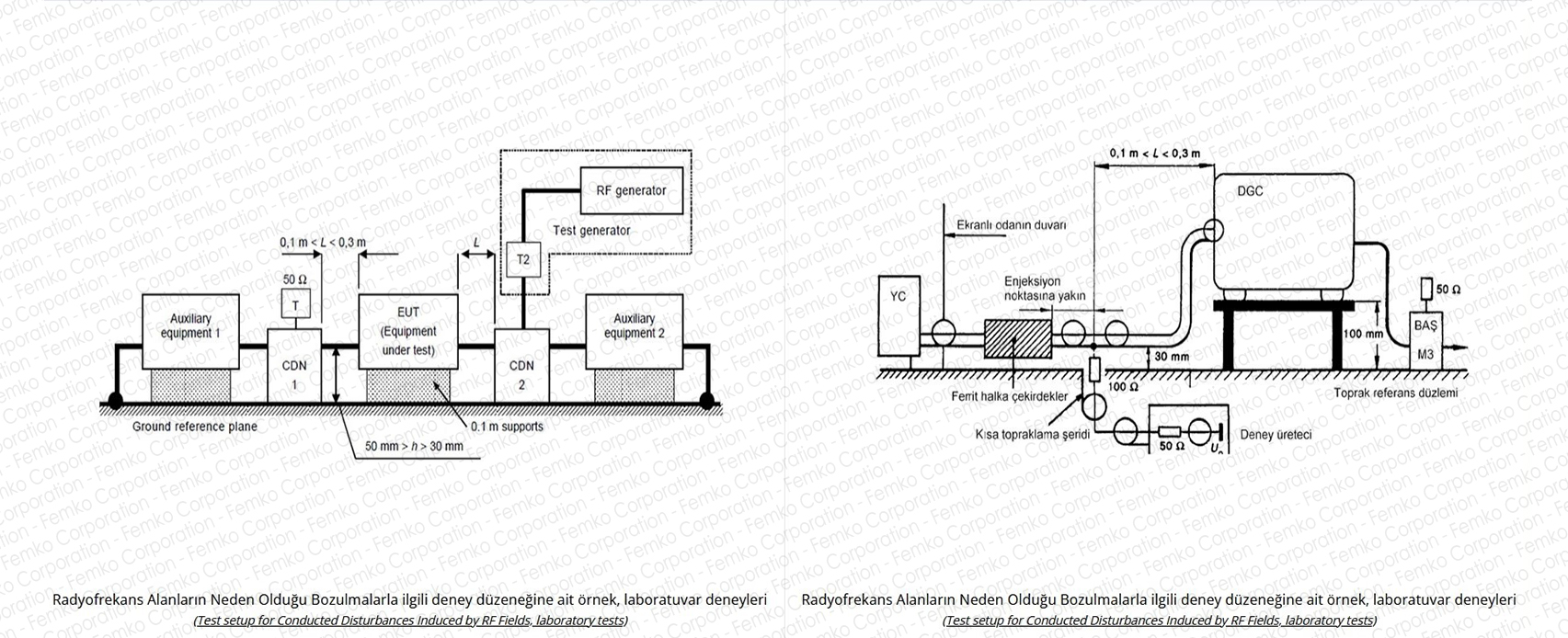 en 61000 4 6 conducted disturbances induced rf radyofrekans alan bozulma testi emc testi femko