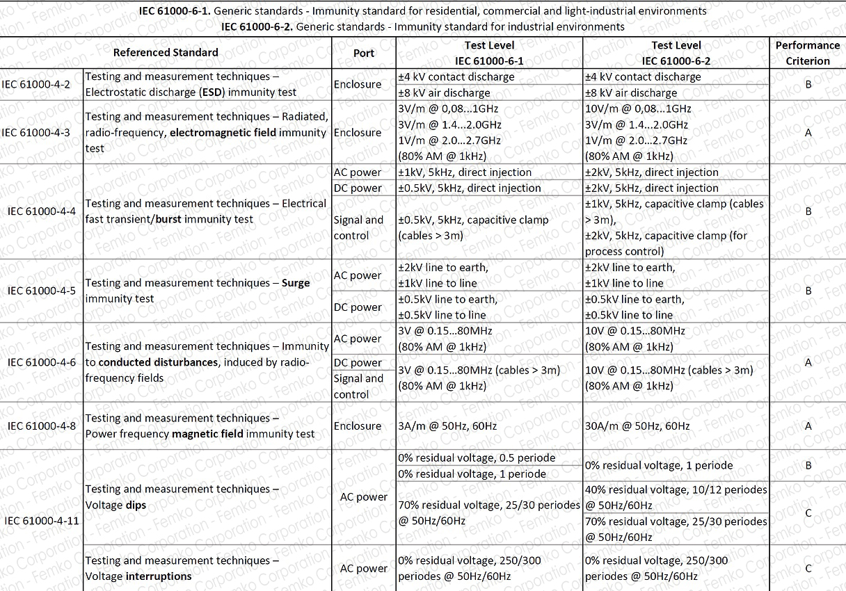 iec61000 6 1 2