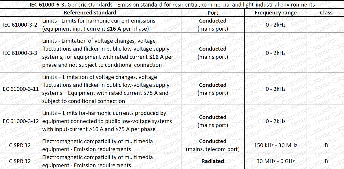 iec61000 6 3