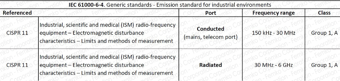 iec61000 6 4