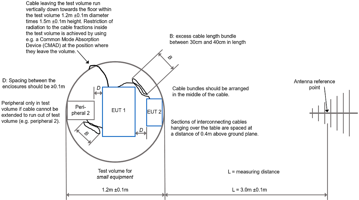 cispr11 setup radiated emission tabe femko